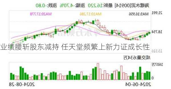 业绩腰斩股东减持 任天堂频繁上新力证成长性