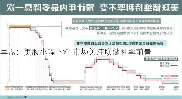 早盘：美股小幅下滑 市场关注联储利率前景