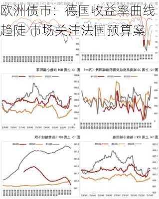 欧洲债市：德国收益率曲线趋陡 市场关注法国预算案