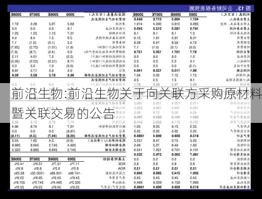 前沿生物:前沿生物关于向关联方采购原材料暨关联交易的公告