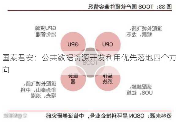 国泰君安：公共数据资源开发利用优先落地四个方向