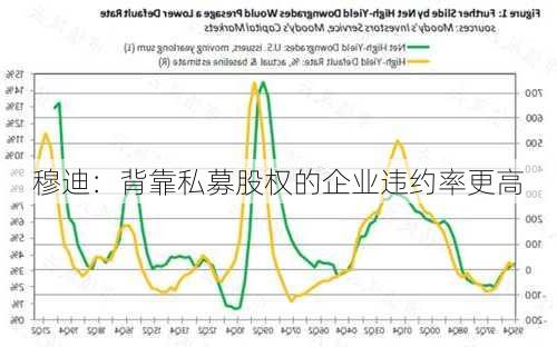 穆迪：背靠私募股权的企业违约率更高