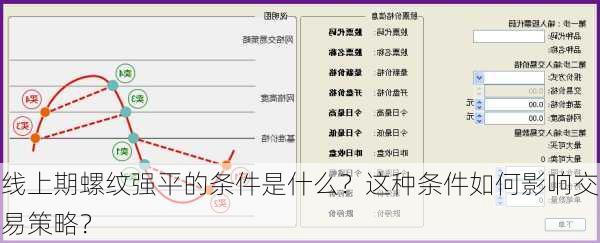 线上期螺纹强平的条件是什么？这种条件如何影响交易策略？