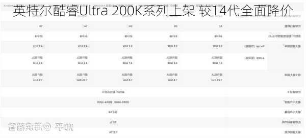 英特尔酷睿Ultra 200K系列上架 较14代全面降价