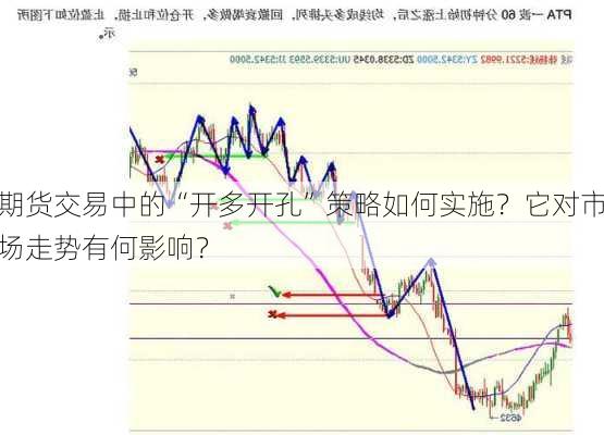 期货交易中的“开多开孔”策略如何实施？它对市场走势有何影响？