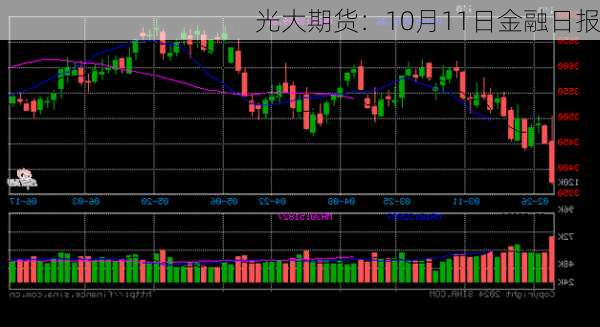 光大期货：10月11日金融日报