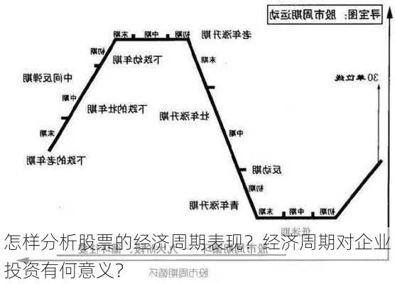 怎样分析股票的经济周期表现？经济周期对企业投资有何意义？