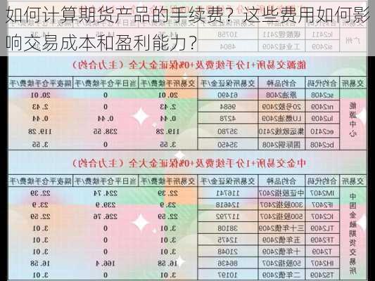 如何计算期货产品的手续费？这些费用如何影响交易成本和盈利能力？