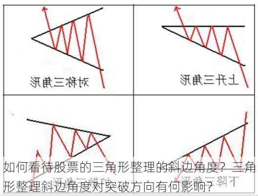 如何看待股票的三角形整理的斜边角度？三角形整理斜边角度对突破方向有何影响？