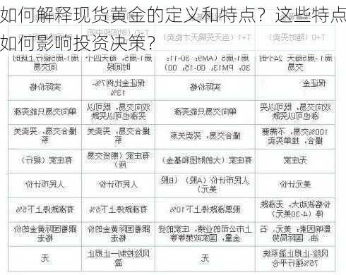 如何解释现货黄金的定义和特点？这些特点如何影响投资决策？