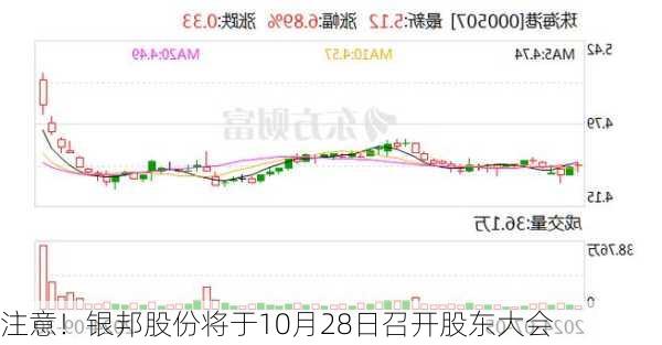 注意！银邦股份将于10月28日召开股东大会