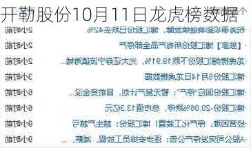 开勒股份10月11日龙虎榜数据