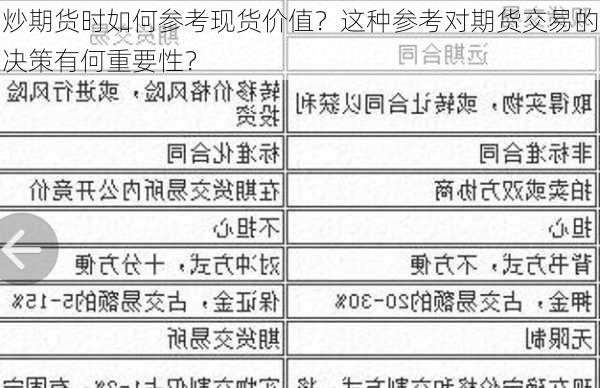 炒期货时如何参考现货价值？这种参考对期货交易的决策有何重要性？