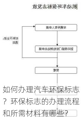 如何办理汽车环保标志？环保标志的办理流程和所需材料有哪些？