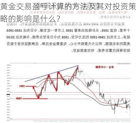 黄金交易盈亏计算的方法及其对投资策略的影响是什么？