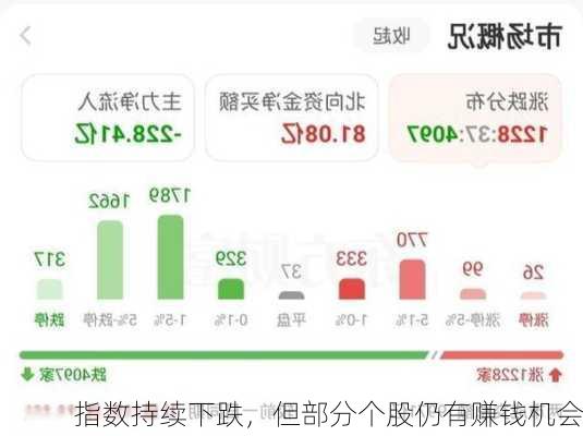 指数持续下跌，但部分个股仍有赚钱机会