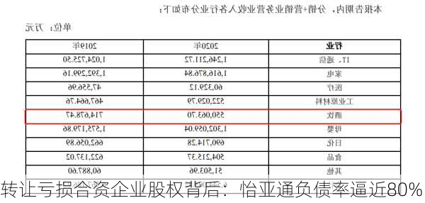 转让亏损合资企业股权背后：怡亚通负债率逼近80%