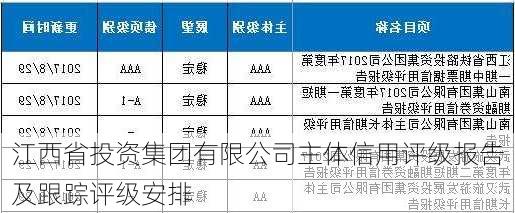 江西省投资集团有限公司主体信用评级报告及跟踪评级安排