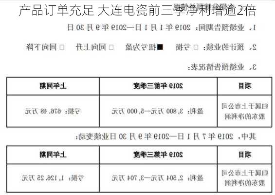 产品订单充足 大连电瓷前三季净利增逾2倍