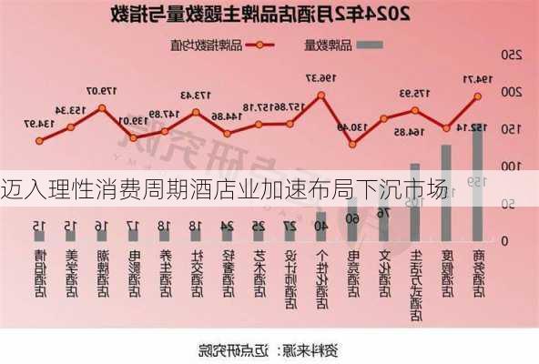 迈入理性消费周期酒店业加速布局下沉市场