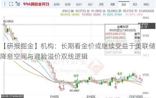 【研报掘金】机构：长期看金价或继续受益于美联储降息空间与避险溢价双线逻辑