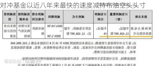 对冲基金以近八年来最快的速度减持布油空头头寸