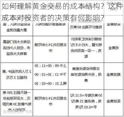 如何理解黄金交易的成本结构？这种成本对投资者的决策有何影响？