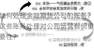 如何处理金融期货公司的账务？这些账务处理对公司运营有何重要性？