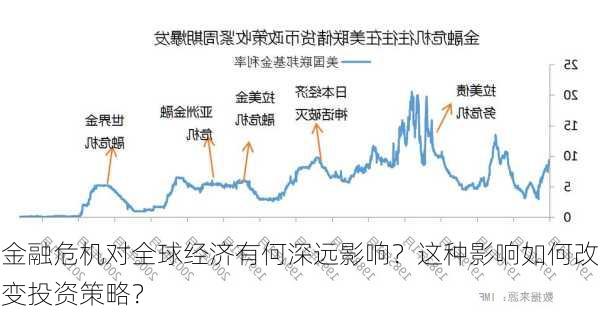 金融危机对全球经济有何深远影响？这种影响如何改变投资策略？