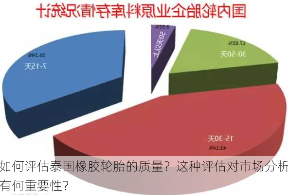 如何评估泰国橡胶轮胎的质量？这种评估对市场分析有何重要性？