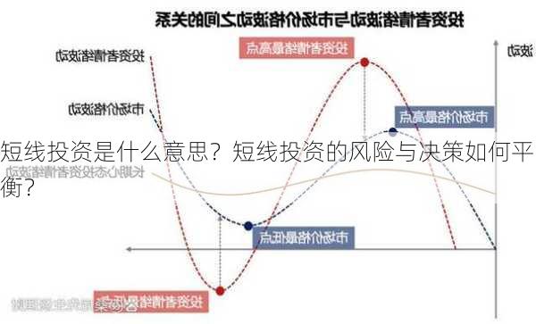 短线投资是什么意思？短线投资的风险与决策如何平衡？