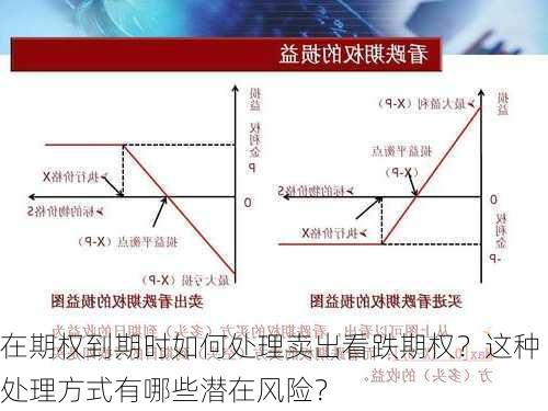 在期权到期时如何处理卖出看跌期权？这种处理方式有哪些潜在风险？