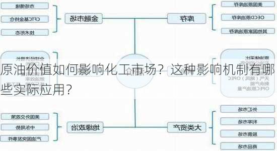 原油价值如何影响化工市场？这种影响机制有哪些实际应用？