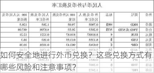 如何安全地进行外币兑换？这些兑换方式有哪些风险和注意事项？