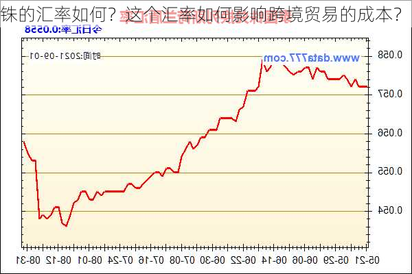 铢的汇率如何？这个汇率如何影响跨境贸易的成本？