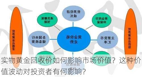 实物黄金回收价如何影响市场价值？这种价值波动对投资者有何影响？