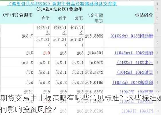 期货交易中止损策略有哪些常见标准？这些标准如何影响投资风险？