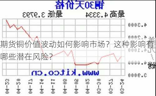 期货铜价值波动如何影响市场？这种影响有哪些潜在风险？