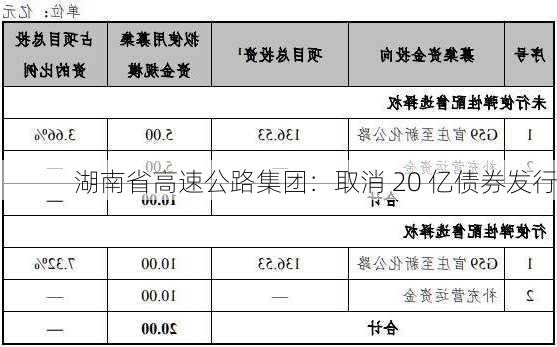 湖南省高速公路集团：取消 20 亿债券发行