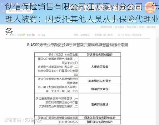 创信保险销售有限公司江苏泰州分公司一代理人被罚：因委托其他人员从事保险代理业务