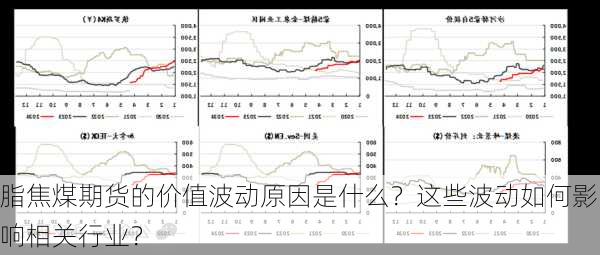 脂焦煤期货的价值波动原因是什么？这些波动如何影响相关行业？