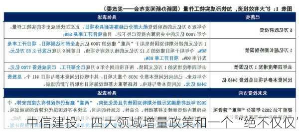 中信建投：四大领域增量政策和一个“绝不仅仅”