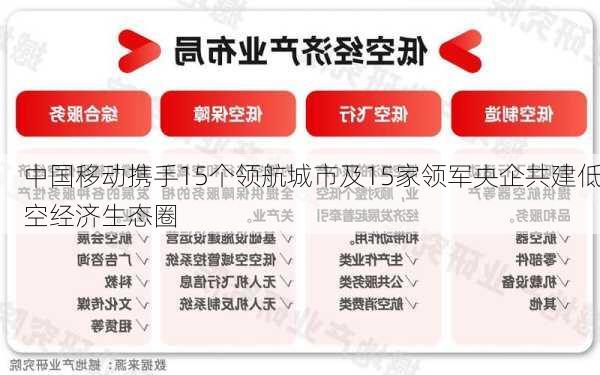 中国移动携手15个领航城市及15家领军央企共建低空经济生态圈