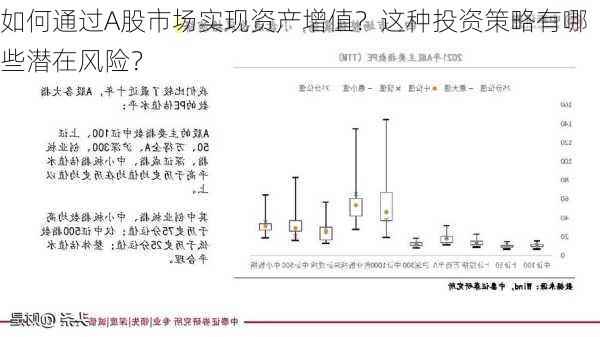 如何通过A股市场实现资产增值？这种投资策略有哪些潜在风险？