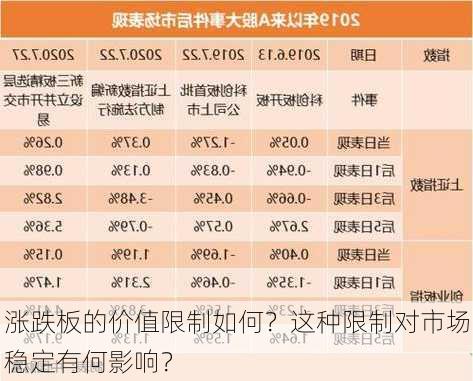 涨跌板的价值限制如何？这种限制对市场稳定有何影响？