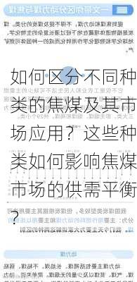 如何区分不同种类的焦煤及其市场应用？这些种类如何影响焦煤市场的供需平衡？