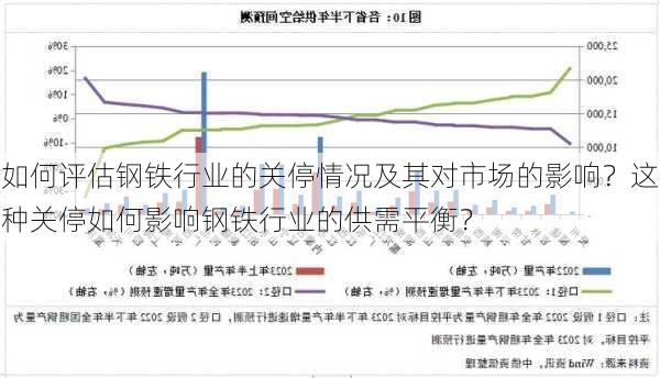 如何评估钢铁行业的关停情况及其对市场的影响？这种关停如何影响钢铁行业的供需平衡？