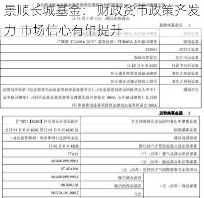 景顺长城基金： 财政货币政策齐发力 市场信心有望提升