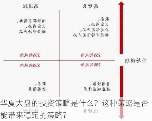 华夏大盘的投资策略是什么？这种策略是否能带来稳定的策略？