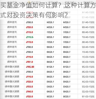 买基金净值如何计算？这种计算方式对投资决策有何影响？